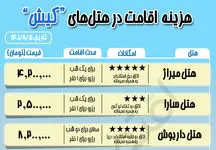 هزینه اقامت در هتل‌های «کیش» چقدر است؟