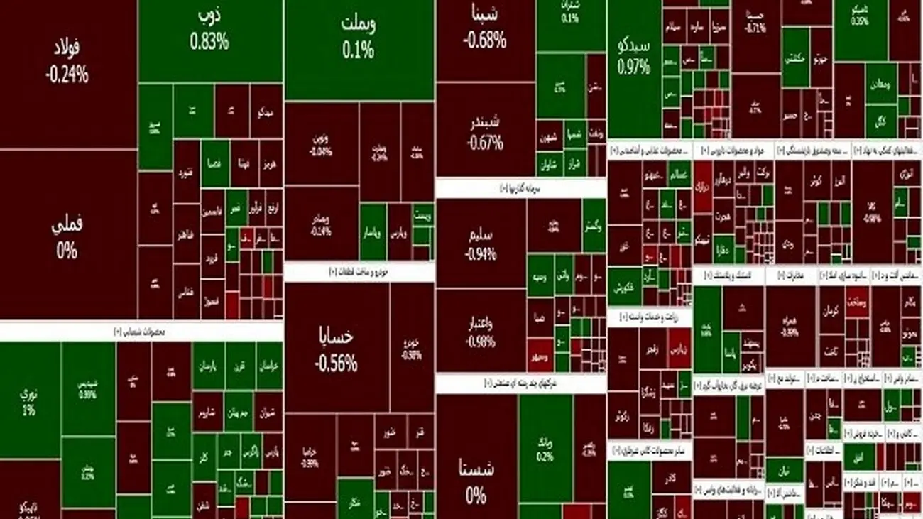 بورس همچنان ریزشی؛ شاخص کل هزار و ۲۲۳ واحد ریخت