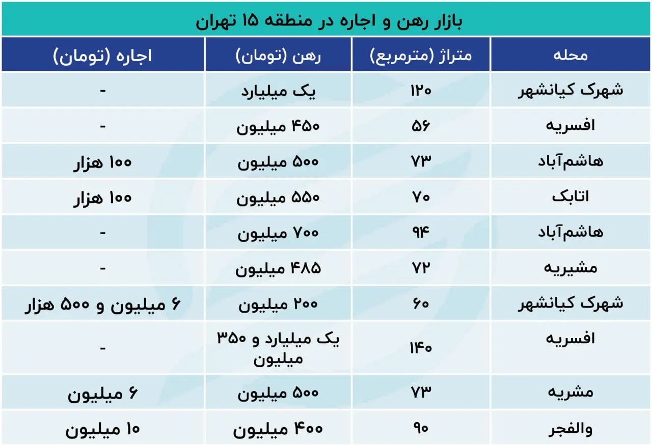 مسکن2