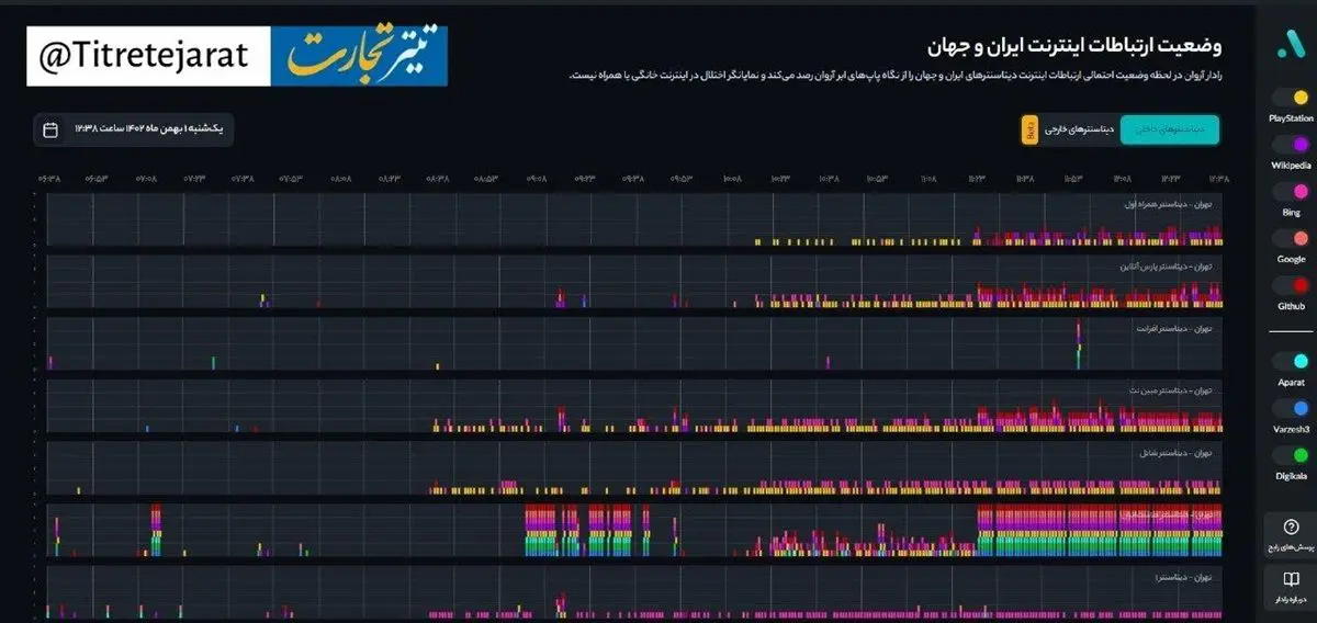 اختلال شدید اینترنت 1 بهمن 1402