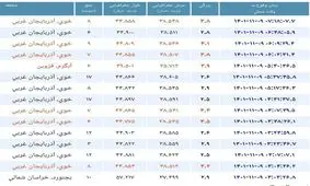 زلزله خوی جان 7 نفر را گرفت/ ۷۳۸ نفر مصدوم شدند