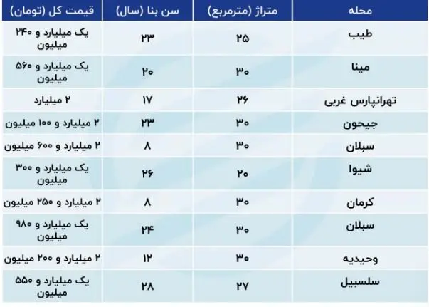 30 متری