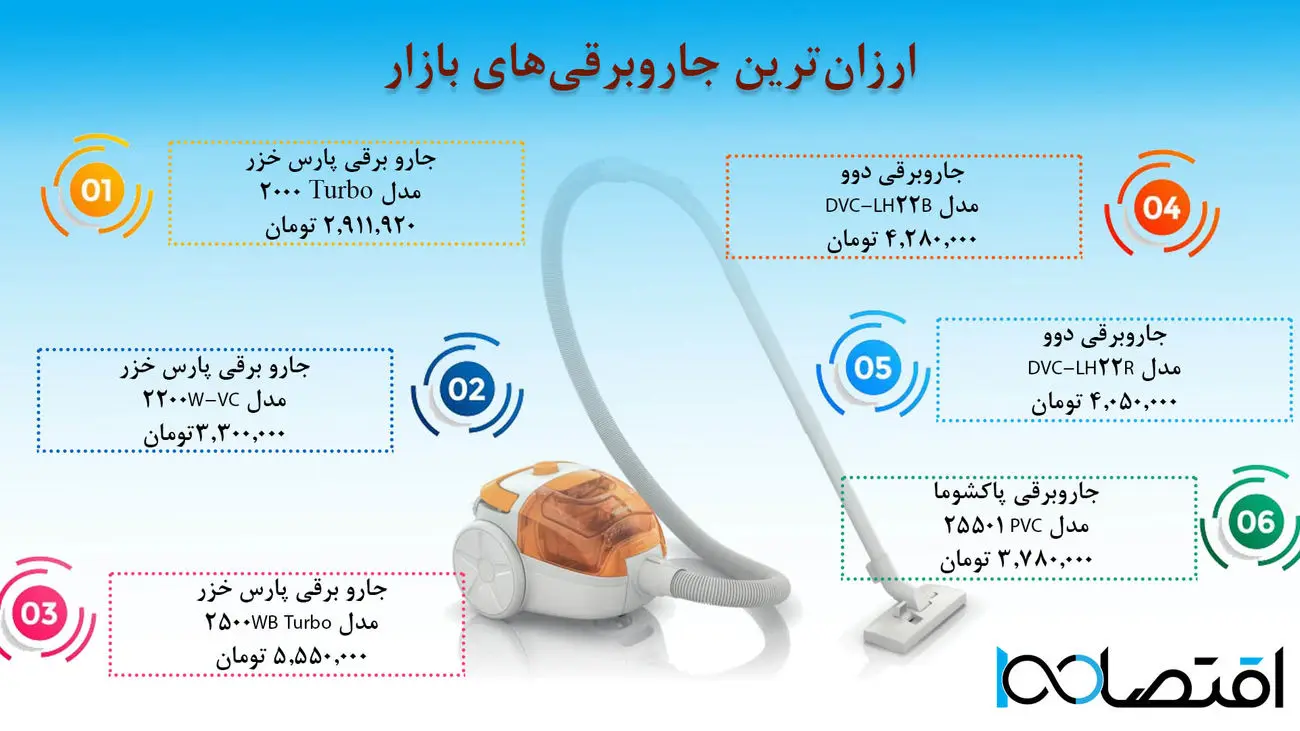 ارزان ترین جاروبرقی های بازار را اینجا ببینید+ اینفوگرافیک