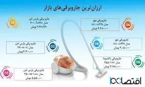 ارزان ترین جاروبرقی های بازار را اینجا ببینید+ اینفوگرافیک