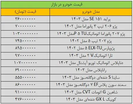 رفتار بازار خودرو عجیب شد/ آخرین قیمت سمند، تارا، پژو، شاهین و دنا + جدول