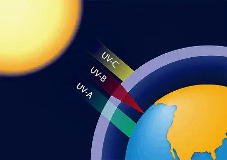 انواع فرابنفش