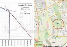 زنگ خطر زمین‌خواری در دل چاه‌های تهران به صدا درآمد!