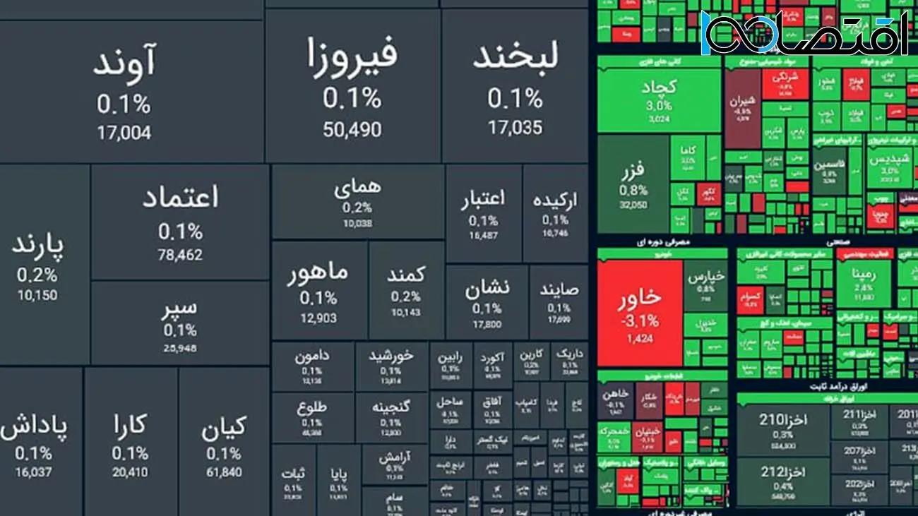 بورس سبز پوش شد / بی اعتنایی بازار سرمایه به حمله اسرائیل + نمادها