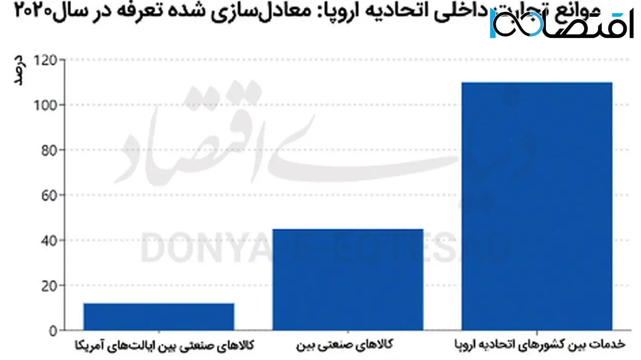 اتحادیه اروپا تحت فشار: رازهای پشت پرده هزارپارگی