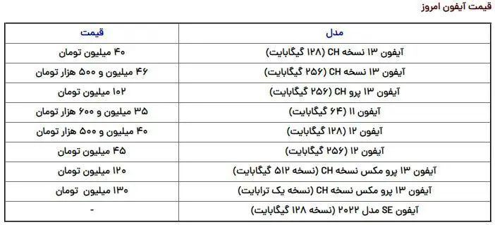 قیمت آیفون ۱۳ در ایران نجومی شد!