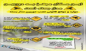 اینفوگرافی؛ مکان‌هایی که اجازه نصب دوربین مدار بسته ندارید