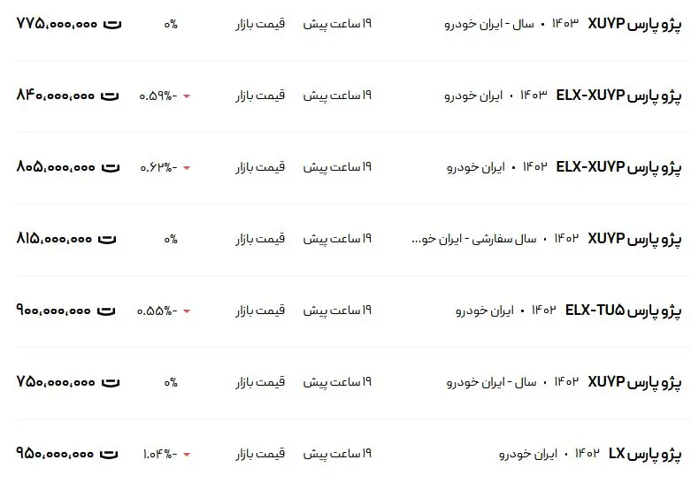 قیمت پژو پارس، امروز ۱۷ دی ۱۴۰۳