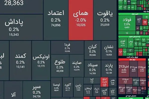 چراغ سبز بورس روشن شد +نمادها