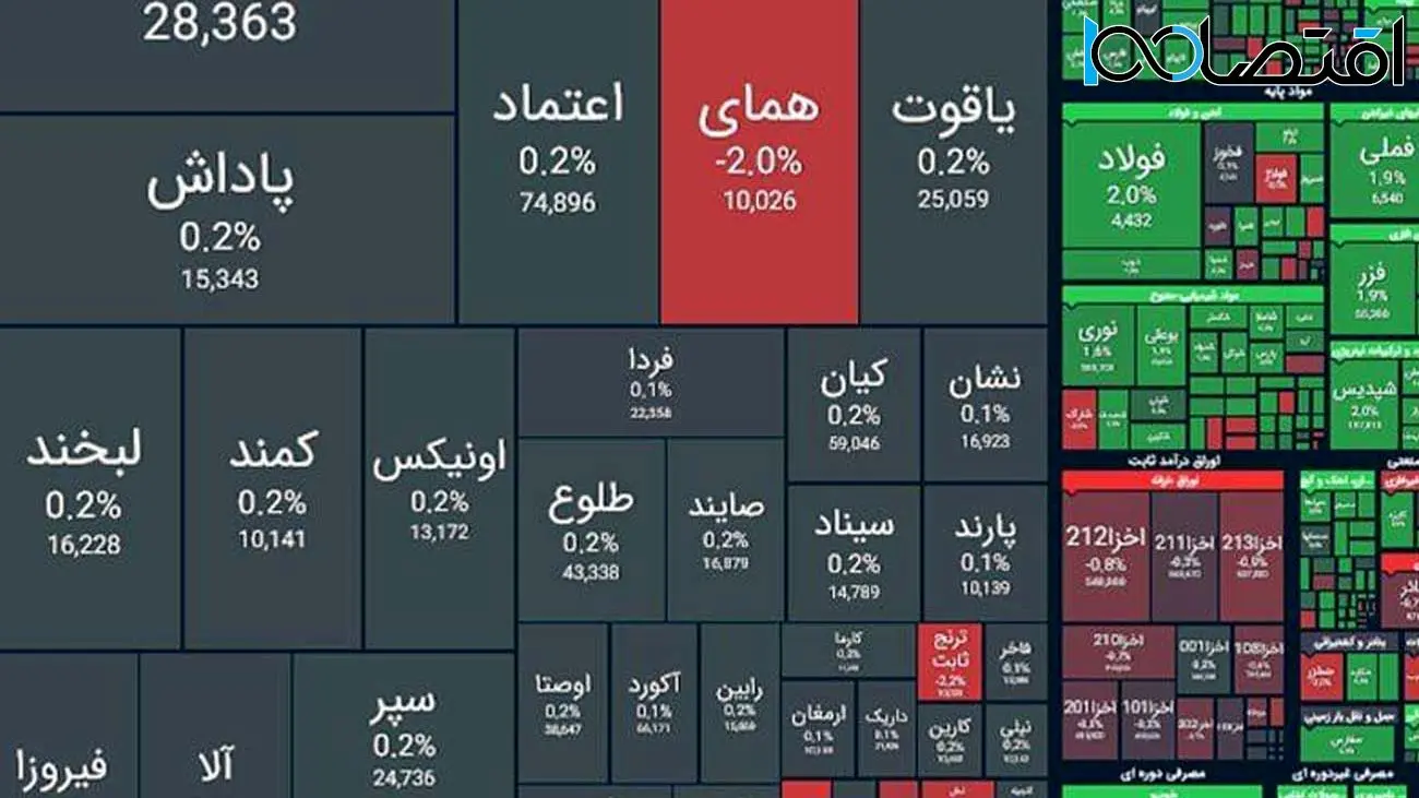 چراغ سبز بورس روشن شد +نمادها