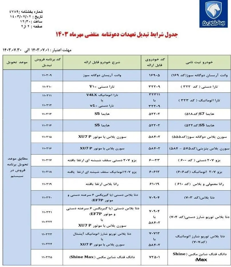 خبر مهم برای حواله داران ایران خودرو / طرح تبدیل محصولات ایران خودرو اعلام شد