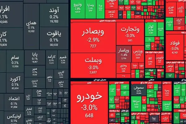 روز خونین بورس /  آغاز هفته سرخ تالار شیشه‌ای + نمادها