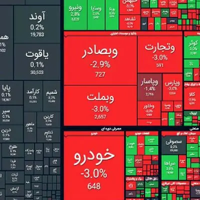 روز خونین بورس /  آغاز هفته سرخ تالار شیشه‌ای + نمادها