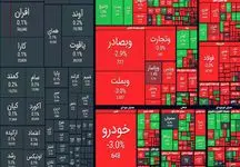 روز خونین بورس /  آغاز هفته سرخ تالار شیشه‌ای + نمادها