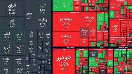 روز خونین بورس /  آغاز هفته سرخ تالار شیشه‌ای + نمادها