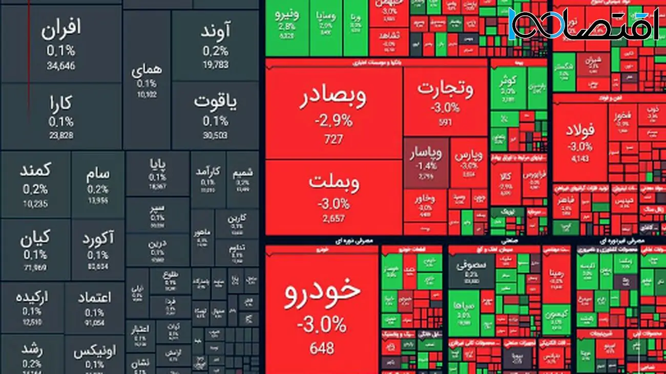 روز خونین بورس / آغاز هفته سرخ تالار شیشهای + نمادها