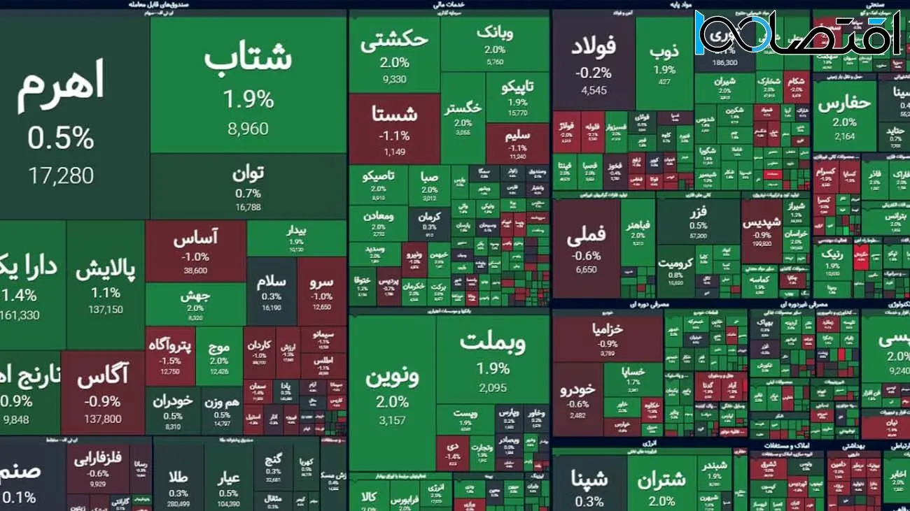 رنگ تالار شیشه‌ای سبز ماند / حجم و ارزش معاملات خرد 2 برابر شد +نمادها