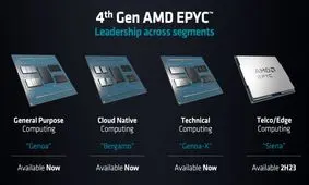 AMD نسل چهارم پردازنده های مرکز داده EPYC Genoa، Bergamo و Genoa-X Zen4 را معرفی کرد