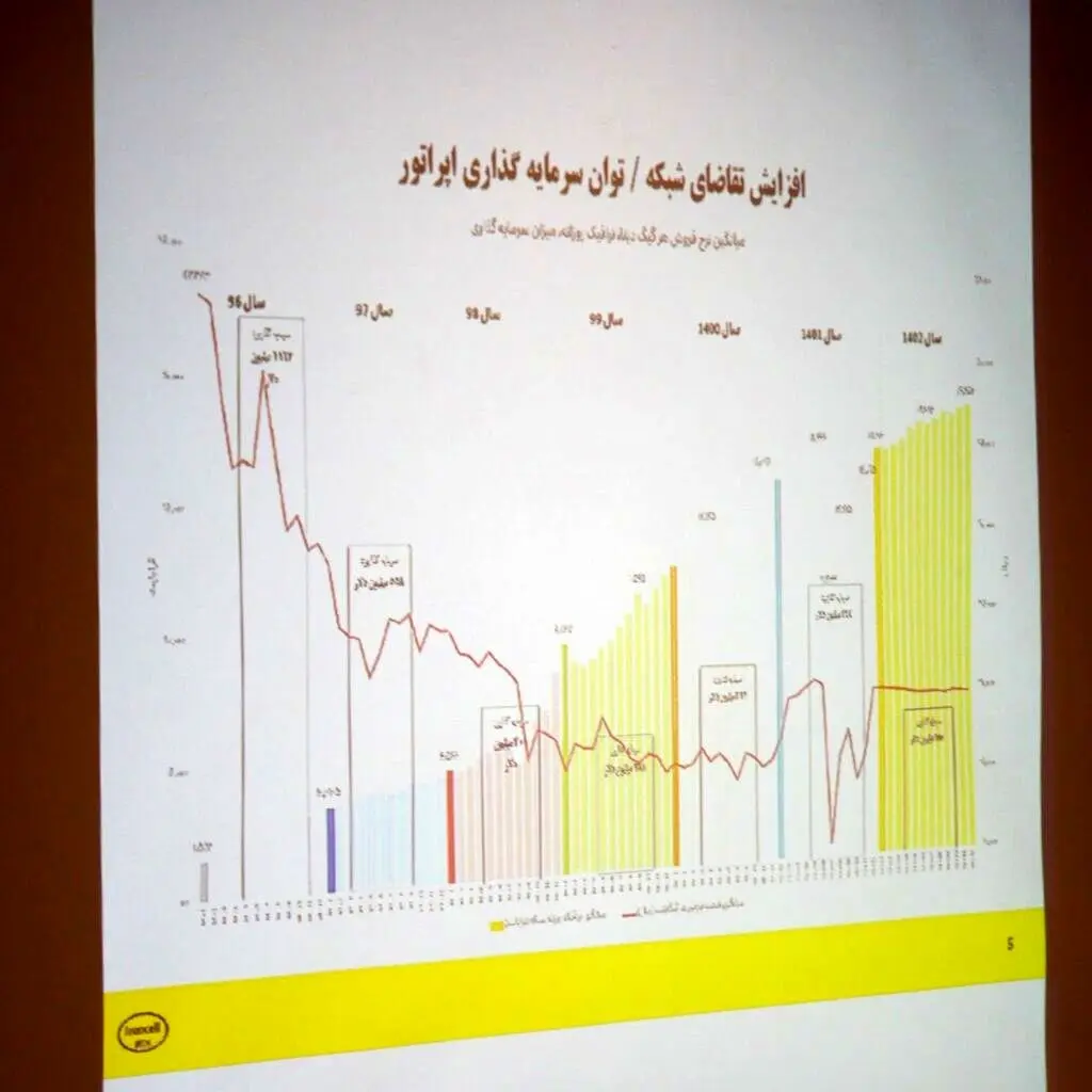 لزوم اصلاح تعرفه اینترنت