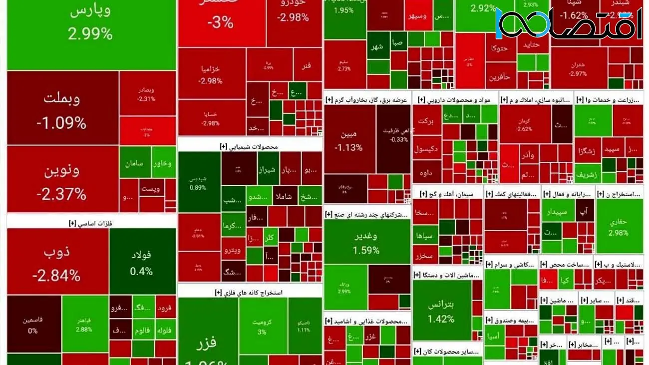 بورس با چراغ قرمز به تعطیلات آخر هفته رفت