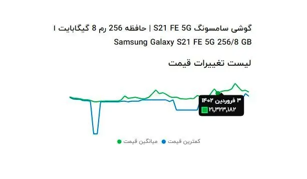 کاهش قیمت تلفن همراه