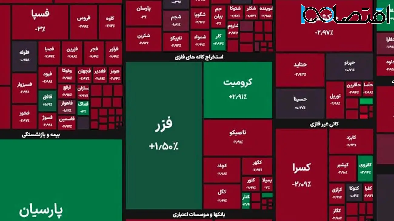 تالار شیشه ای خونین شد / شاخص بازار بورس چند هزار واحد ریخت ؟ + نمادها
