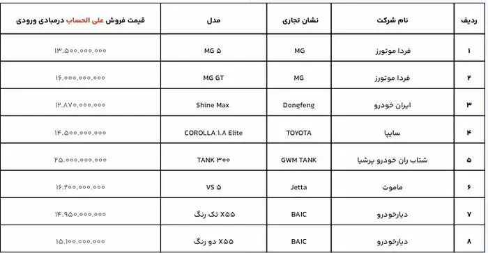 فردا؛ آخرین مهلت ثبت نام خودروهای وارداتی | قیمت قطعی و علی الحساب ۲۱ مدل خودرو وارداتی را ببینید
