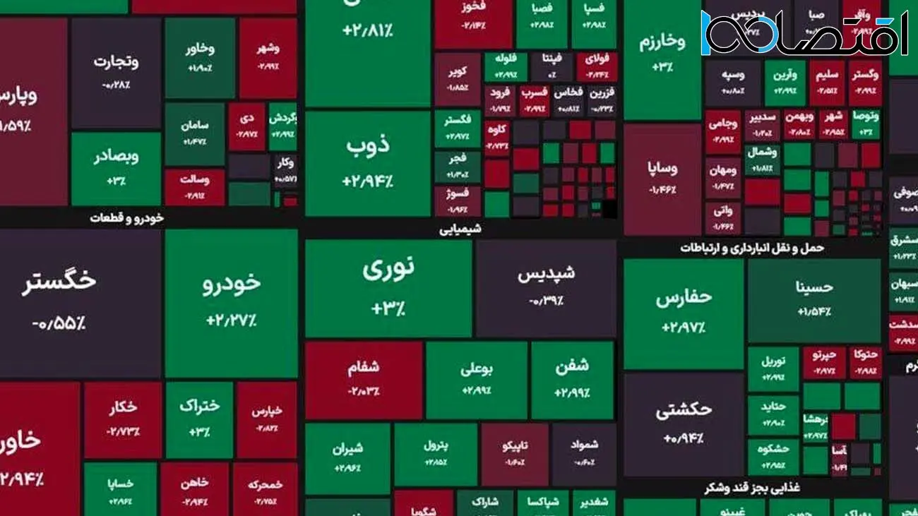 بازگشت رنگ سبز به تابلوی بورس +نمادها