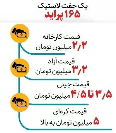 اختلاف قیمت لاستیک دولتی و آزاد در بازار را ببینید | کره ای های تاریخ گذشته روی بورس!