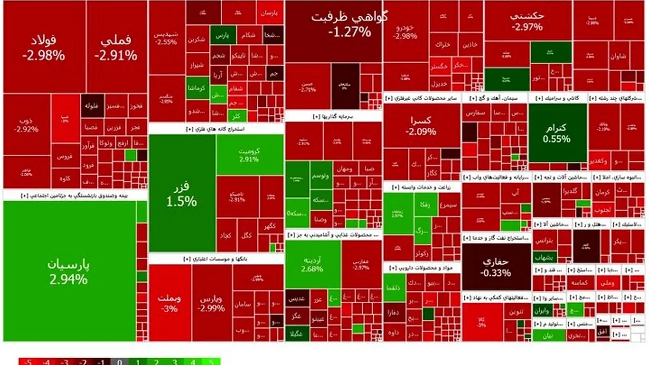 آخرین شنبه مهرماه در بورس چه خبر بود؟ / عقب‌گرد شاخص کل 