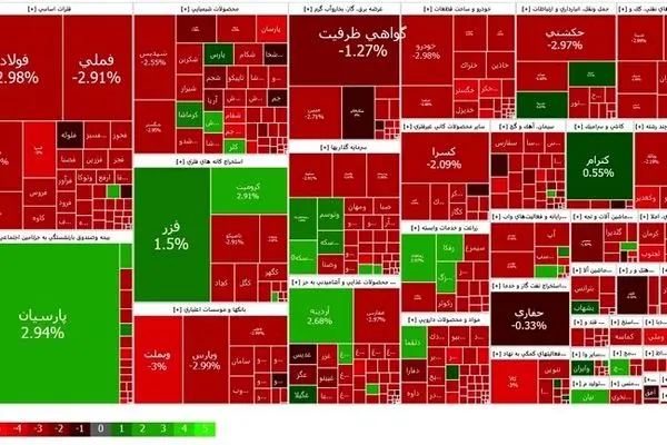 آخرین شنبه مهرماه در بورس چه خبر بود؟ / عقب‌گرد شاخص کل 