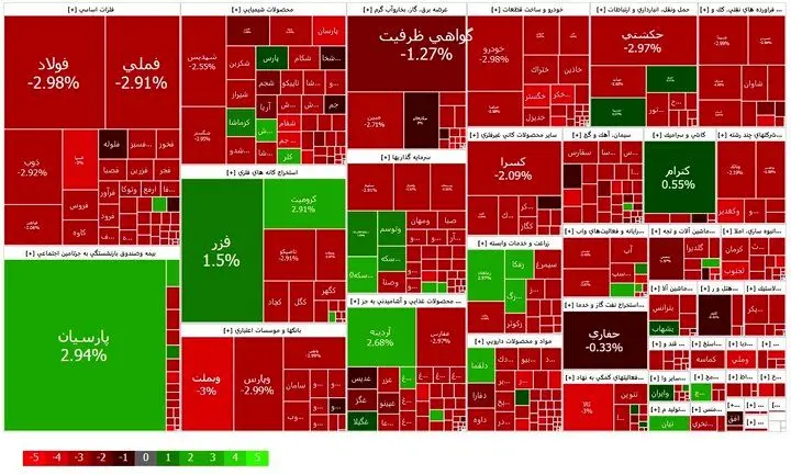 آخرین شنبه مهرماه در بورس چه خبر بود؟ / عقب‌گرد شاخص کل 