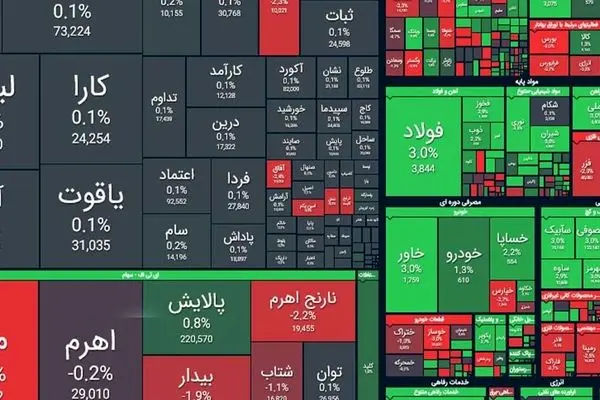 بازار سرمایه جان گرفت / بورس امروز چه شد؟ +نمادها