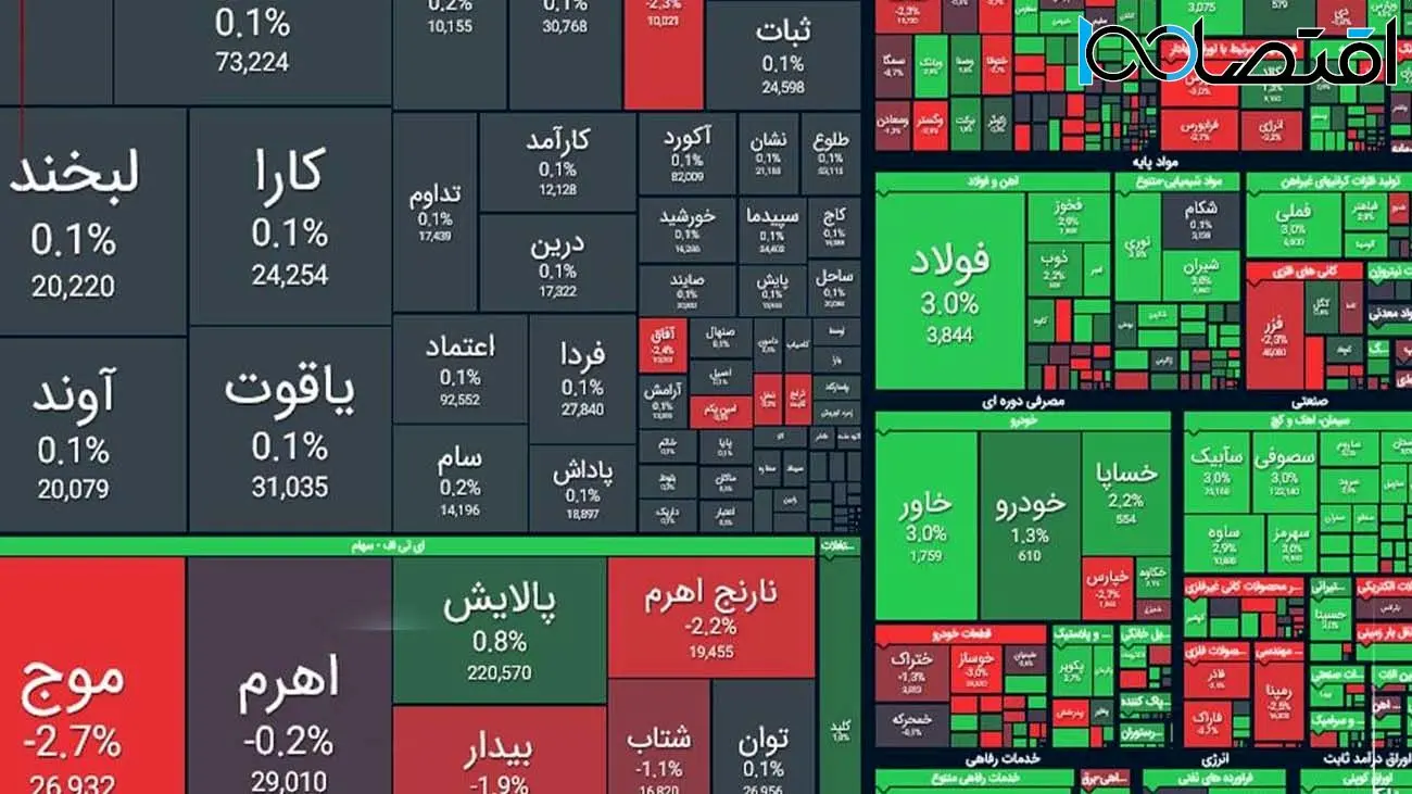 بازار سرمایه جان گرفت / بورس امروز چه شد؟ +نمادها