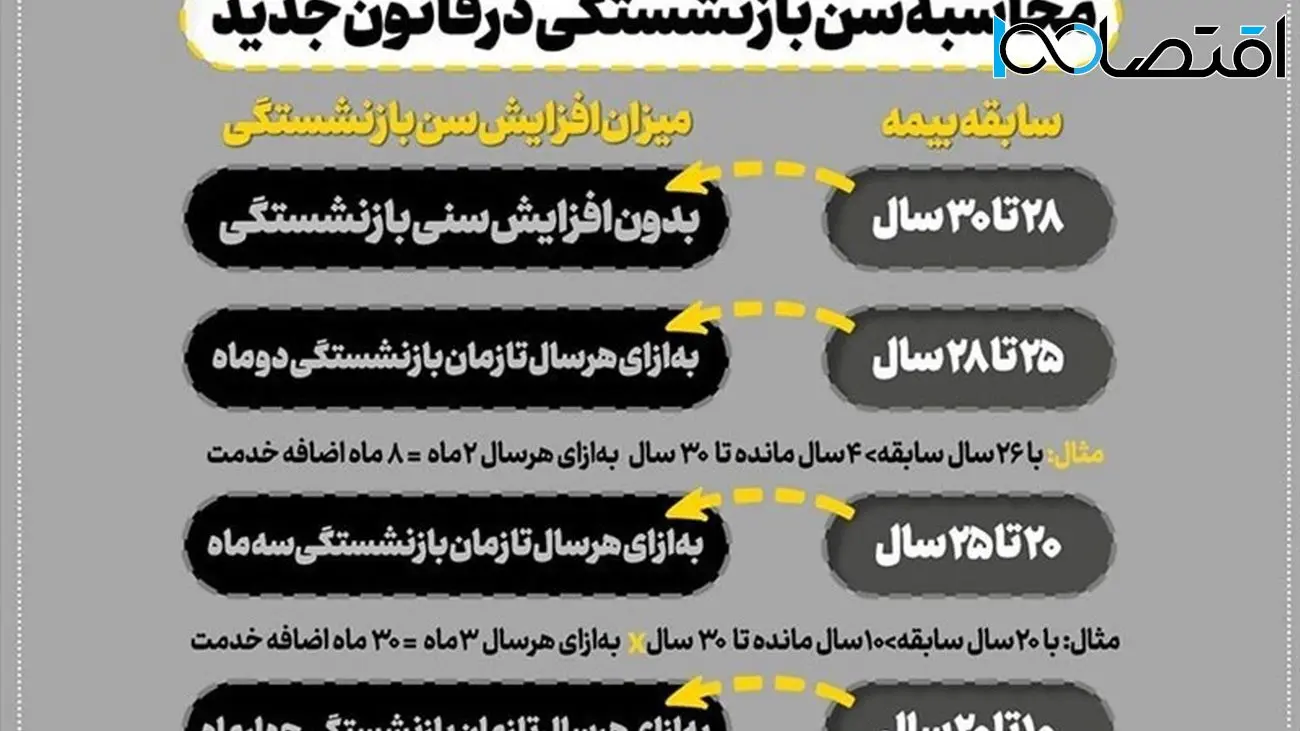 صدای اعتراض کارگران بلند شد/ مصوبه افزایش سن بازنشستگی را لغو کنید 