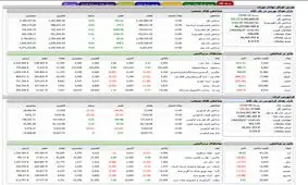 روز کم رمق بورس بدون تغییر شاخص