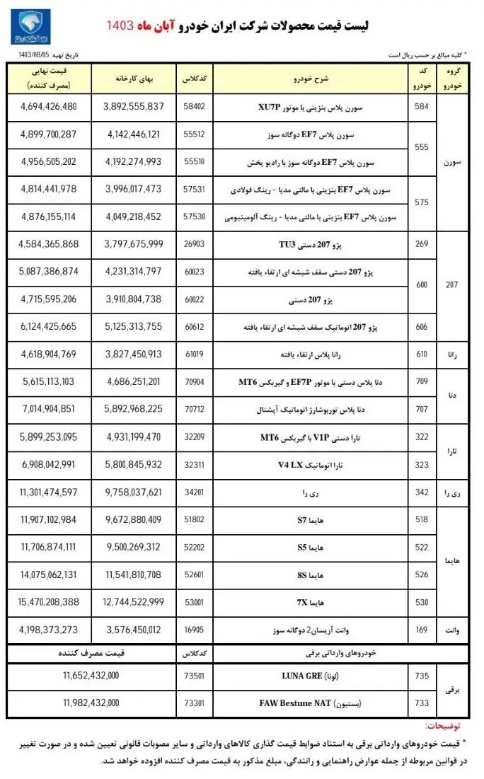لیست قیمت جدید کارخانه ای ایران خودرو 