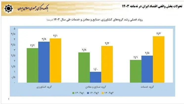 فرزین، نرخ دلار در سال ۱۴۰۴ را اعلام کرد/ نرخ تورم چه تغییری می‌کند؟