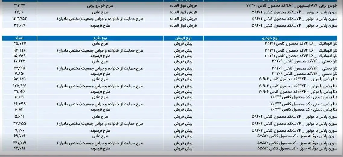 قرعه کشی محصولات ایران خودرو (3)