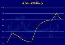 حکمرانی بد؛ ریشه مشکلات در جامعه امروز