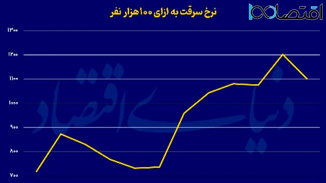 حکمرانی بد؛ ریشه مشکلات در جامعه امروز