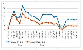 سیاسیون هم به دام «شهر هرت» افتادند؟!/ تداوم رکود شکنی فسیل 