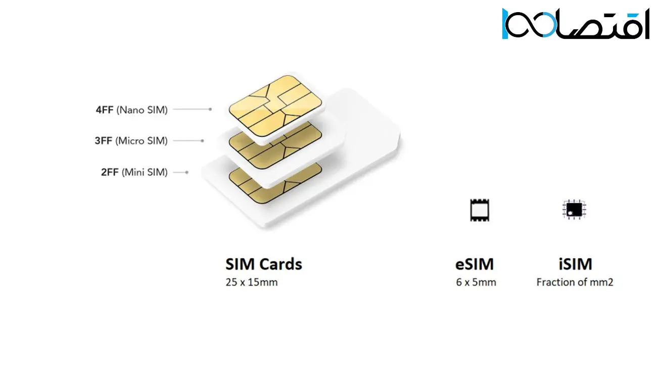 نسل بعدی سیم کارت ها iSIM همراه با تراشه های اسنپدراگون می آید