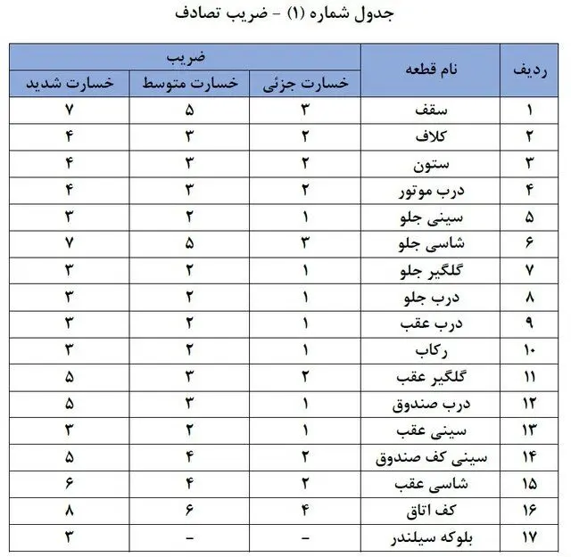 بیمه