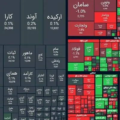 شروع سبز بورس در اولین روز هفته  + نمادها