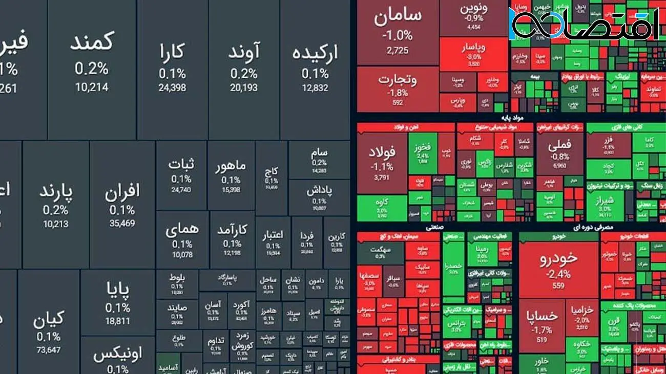 شروع سبز بورس در اولین روز هفته + نمادها